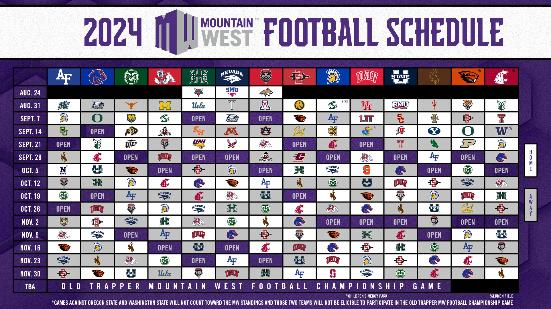 mountain west football standings