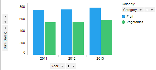 Bar charts